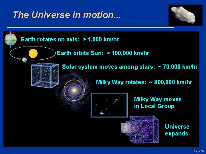 The Universe in motion. . . Earth rotates on axis: > 1, 000 km/hr
