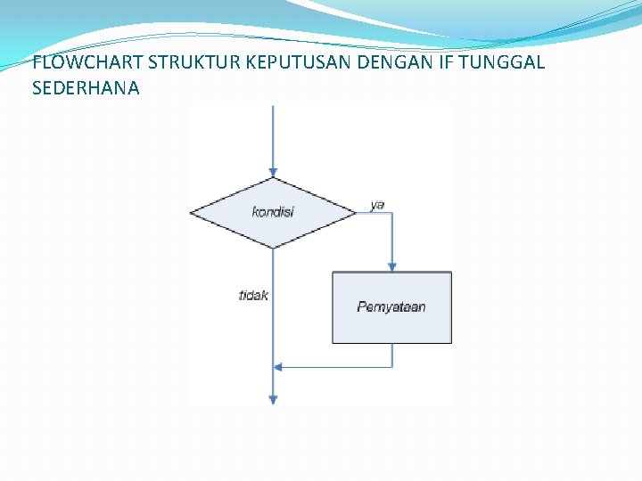 FLOWCHART STRUKTUR KEPUTUSAN DENGAN IF TUNGGAL SEDERHANA 