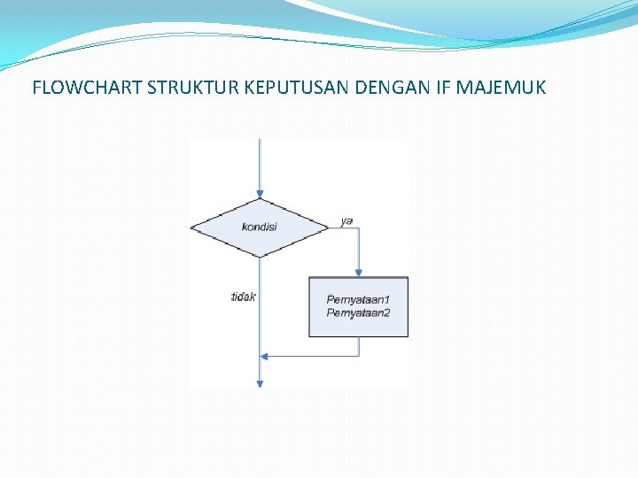 FLOWCHART STRUKTUR KEPUTUSAN DENGAN IF MAJEMUK 