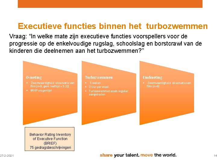 Executieve functies binnen het turbozwemmen Vraag: “In welke mate zijn executieve functies voorspellers voor Executieve functies binnen het turbozwemmen Vraag: “In welke mate zijn executieve functies voorspellers voor