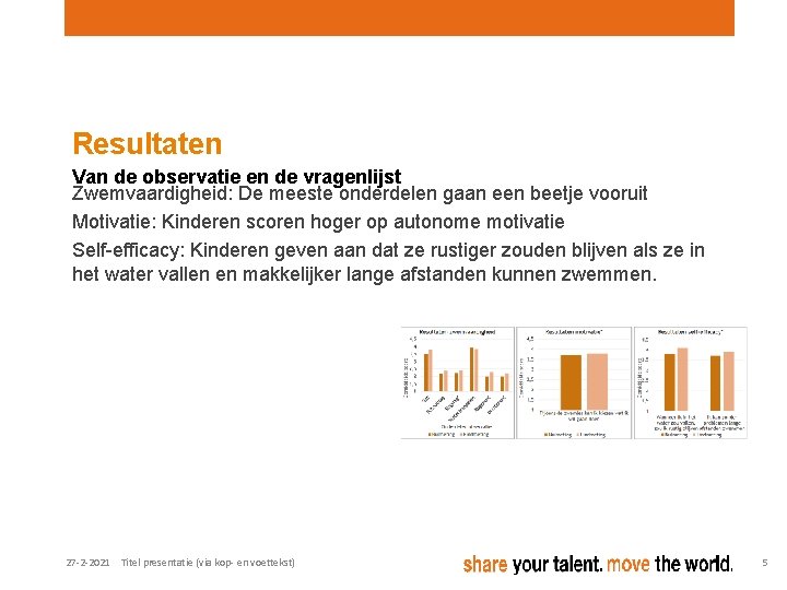 Resultaten Van de observatie en de vragenlijst Zwemvaardigheid: De meeste onderdelen gaan een beetje Resultaten Van de observatie en de vragenlijst Zwemvaardigheid: De meeste onderdelen gaan een beetje