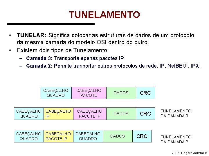 TUNELAMENTO • TUNELAR: Significa colocar as estruturas de dados de um protocolo da mesma