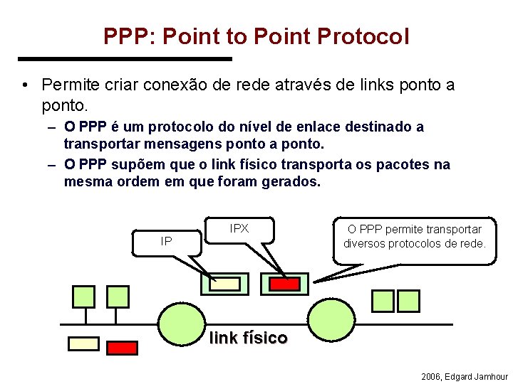 PPP: Point to Point Protocol • Permite criar conexão de rede através de links