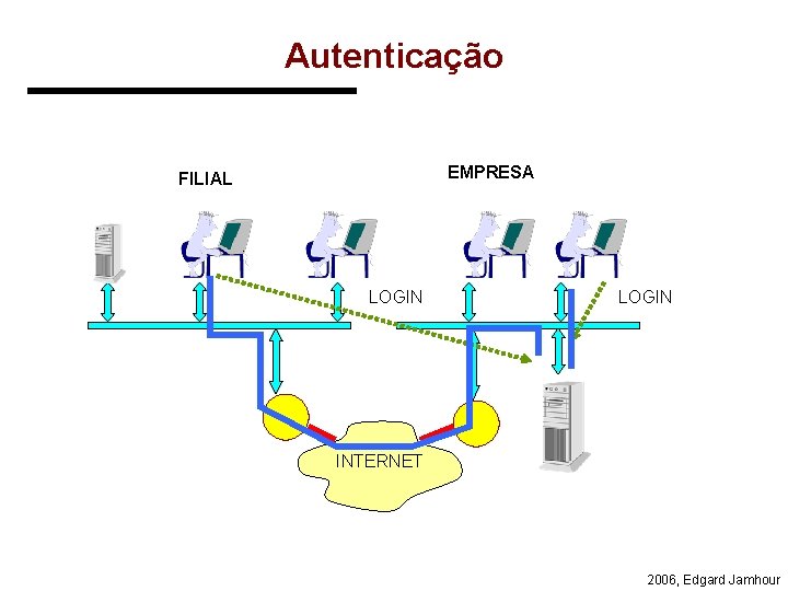 Autenticação EMPRESA FILIAL LOGIN INTERNET 2006, Edgard Jamhour 