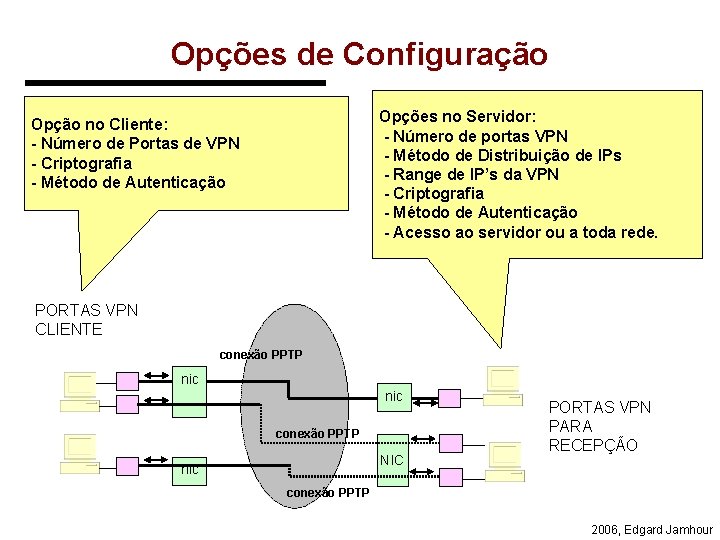 Opções de Configuração Opções no Servidor: - Número de portas VPN - Método de