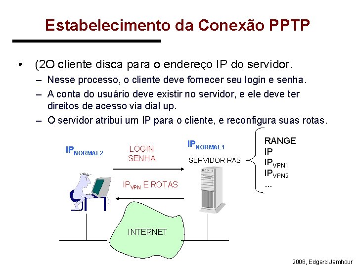 Estabelecimento da Conexão PPTP • (2 O cliente disca para o endereço IP do