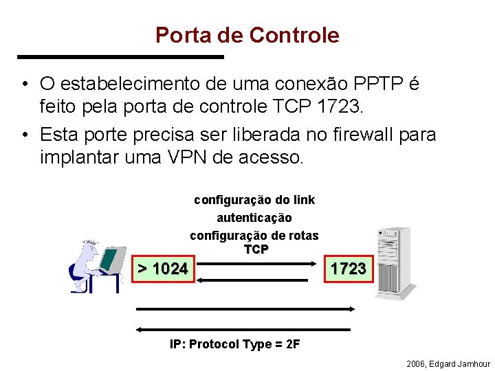 Porta de Controle • O estabelecimento de uma conexão PPTP é feito pela porta