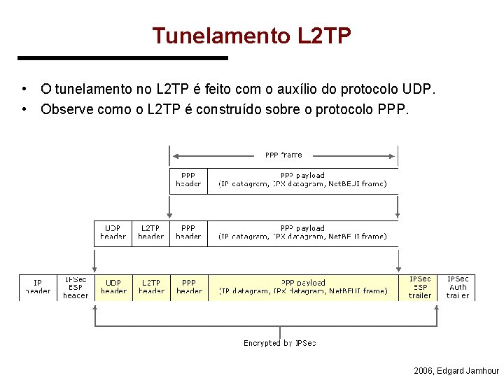 Tunelamento L 2 TP • O tunelamento no L 2 TP é feito com