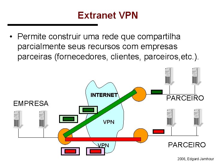 Extranet VPN • Permite construir uma rede que compartilha parcialmente seus recursos com empresas