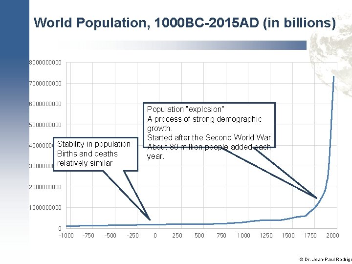 World Population, 1000 BC-2015 AD (in billions) 800000 700000 600000 500000 Stability 400000 in