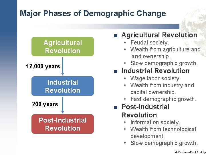 Major Phases of Demographic Change Agricultural Revolution 12, 000 years Industrial Revolution 200 years