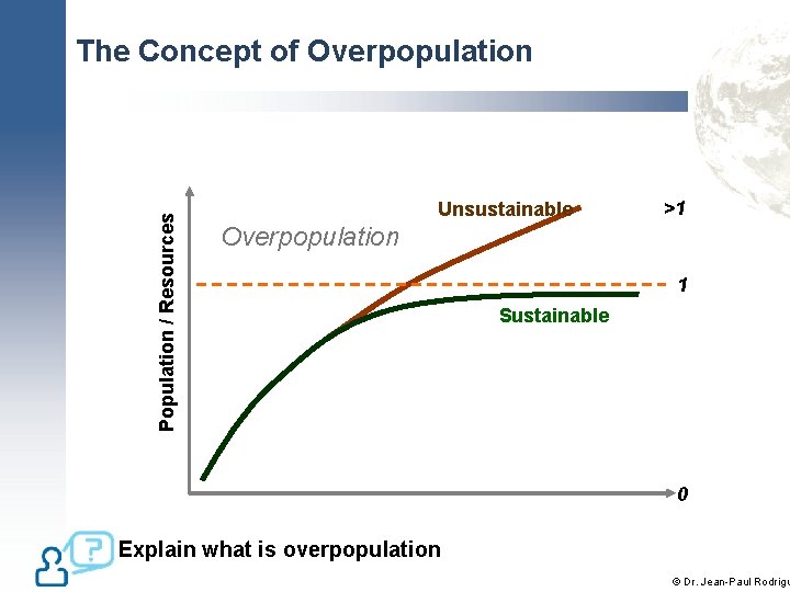 Population / Resources The Concept of Overpopulation Unsustainable >1 Overpopulation 1 Sustainable 0 Explain