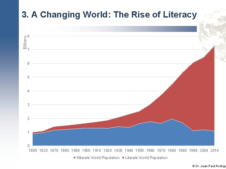 Billions 3. A Changing World: The Rise of Literacy 8 7 6 5 4