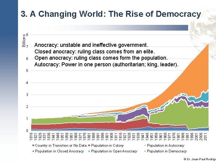 8 7 6 Anocracy: unstable and ineffective government. Closed anocracy: ruling class comes from