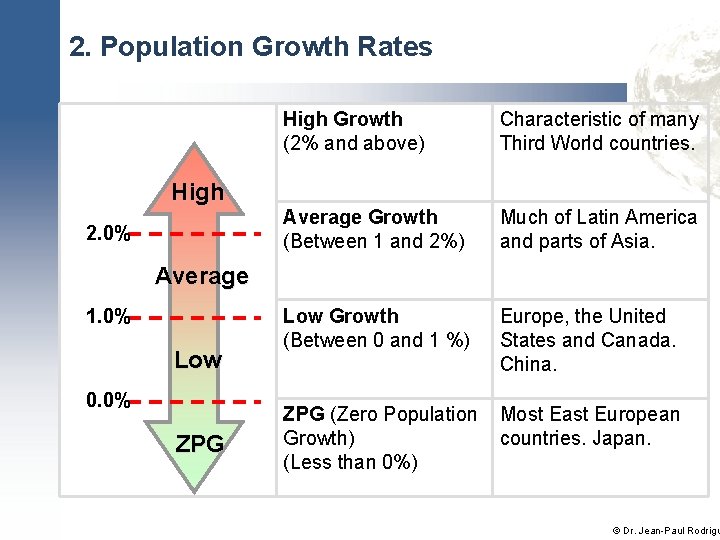 2. Population Growth Rates High Growth (2% and above) Characteristic of many Third World