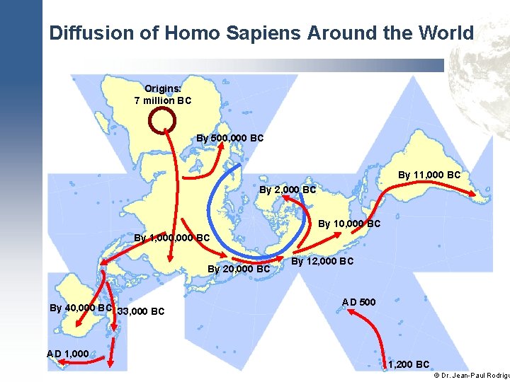 Diffusion of Homo Sapiens Around the World Origins: 7 million BC By 500, 000