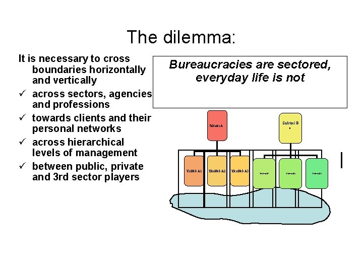 The dilemma: It is necessary to cross boundaries horizontally and vertically ü across sectors,