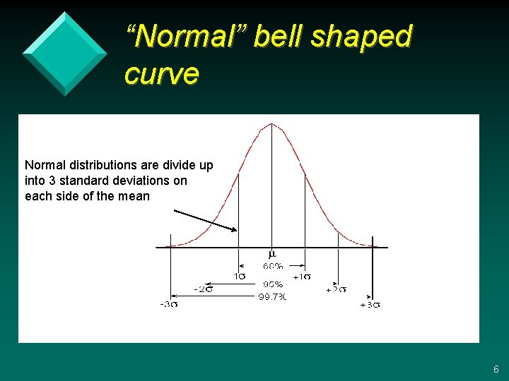 “Normal” bell shaped curve Normal distributions are divide up into 3 standard deviations on
