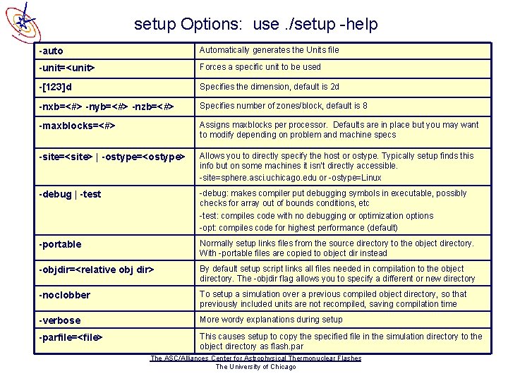 setup Options: use. /setup -help -auto Automatically generates the Units file -unit=<unit> Forces a