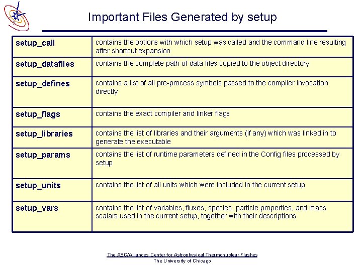 Important Files Generated by setup_call contains the options with which setup was called and