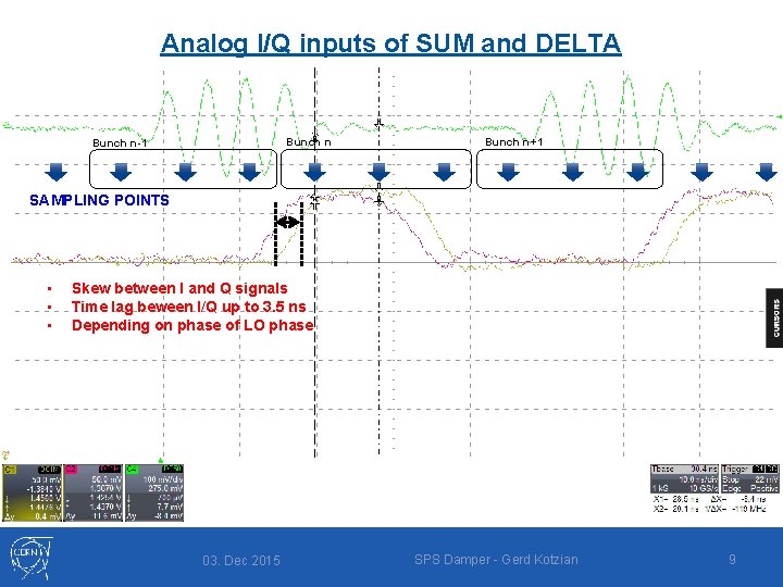 Analog I/Q inputs of SUM and DELTA Bunch n-1 Bunch n+1 SAMPLING POINTS •