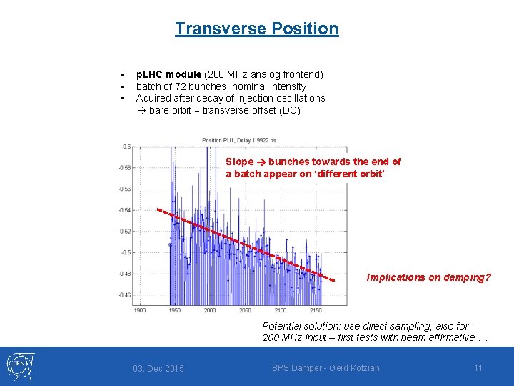 Transverse Position • • • p. LHC module (200 MHz analog frontend) batch of