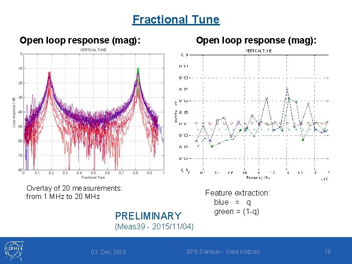 Fractional Tune Open loop response (mag): Overlay of 20 measurements: from 1 MHz to