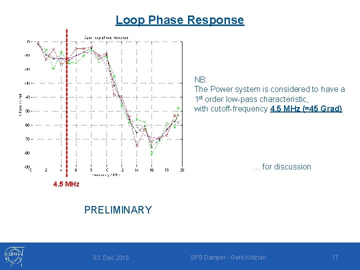 Loop Phase Response NB: The Power system is considered to have a 1 st