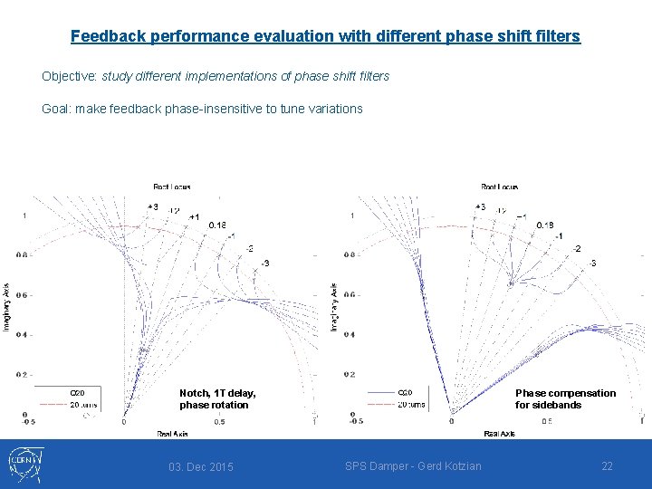Feedback performance evaluation with different phase shift filters Objective: study different implementations of phase