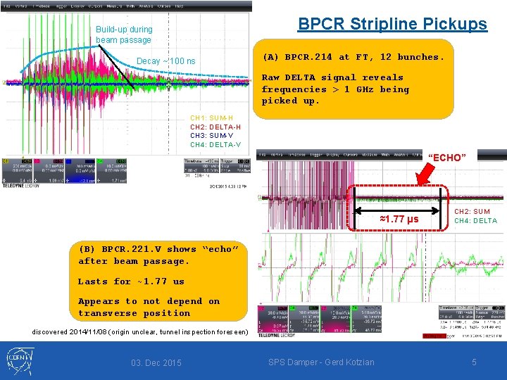 BPCR Stripline Pickups Build-up during beam passage Decay ~ 100 ns (A) BPCR. 214