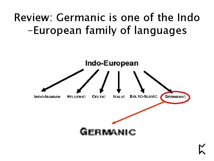 Review: Germanic is one of the Indo -European family of languages 