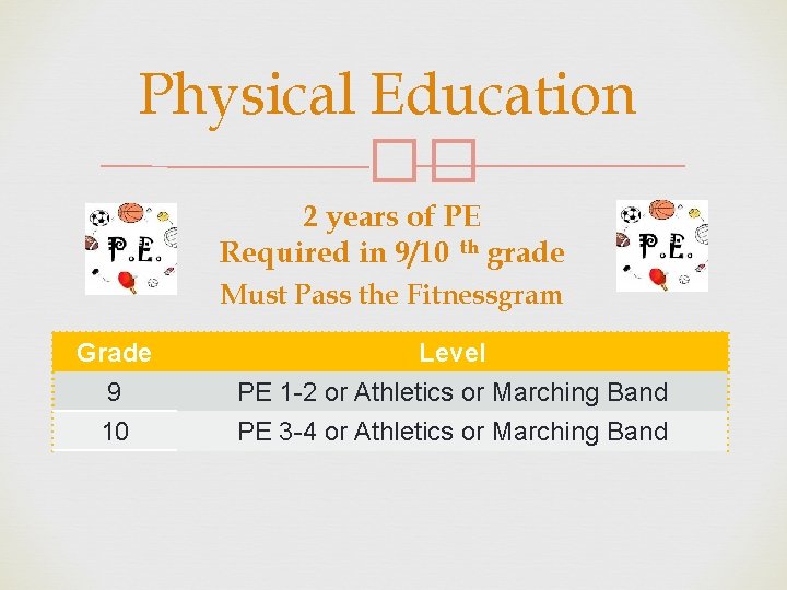 Physical Education �� 2 years of PE Required in 9/10 th grade Must Pass