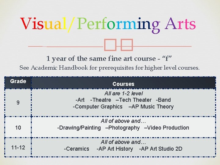 Visual/Performing Arts �� 1 year of the same fine art course - “f” See