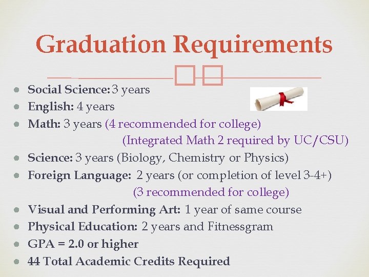 Graduation Requirements �� ● Social Science: 3 years ● English: 4 years ● Math: