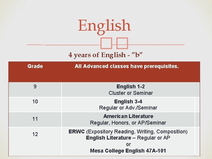 English �� 4 years of English - ”b” Grade 9 All Advanced classes have