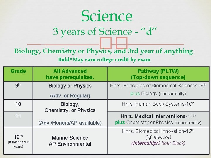 Science 3 years of Science - “d” �� Biology, Chemistry or Physics, and 3