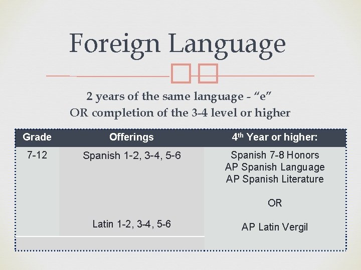 Foreign Language �� 2 years of the same language - “e” OR completion of