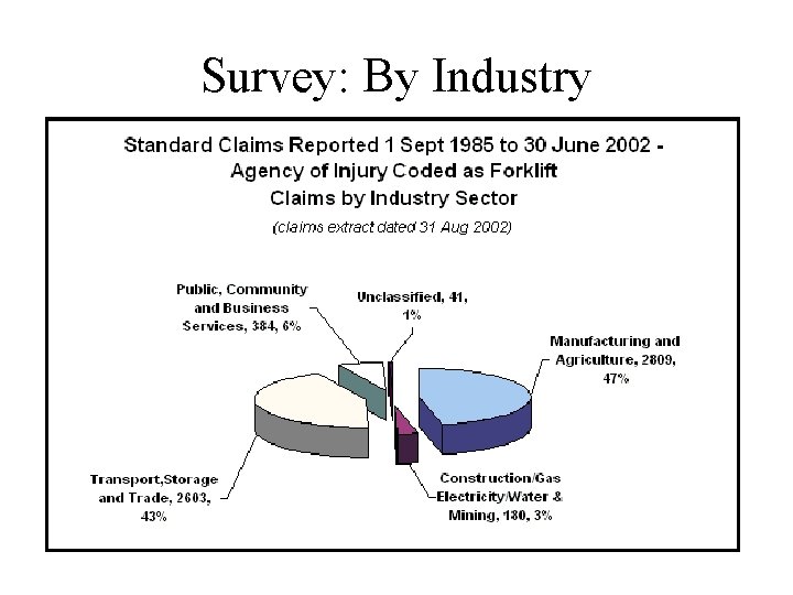 Survey: By Industry 