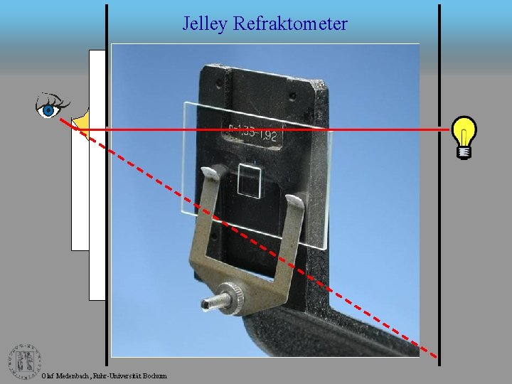 Jelley Refraktometer Olaf Medenbach, Ruhr-Universität Bochum 