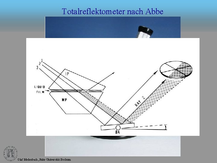 Totalreflektometer nach Abbe Olaf Medenbach, Ruhr-Universität Bochum 