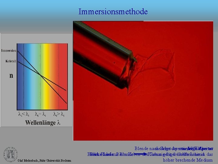 Immersionsmethode Olaf Medenbach, Ruhr-Universität Bochum niedrige Apertur, niedrige hohe defokussiert Apertur Blende nach Schröder