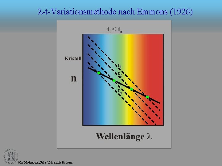 l-t-Variationsmethode nach Emmons (1926) t 1 t 2 tn Olaf Medenbach, Ruhr-Universität Bochum 