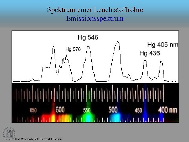 Spektrum einer Leuchtstoffröhre Emissionsspektrum Olaf Medenbach, Ruhr-Universität Bochum 