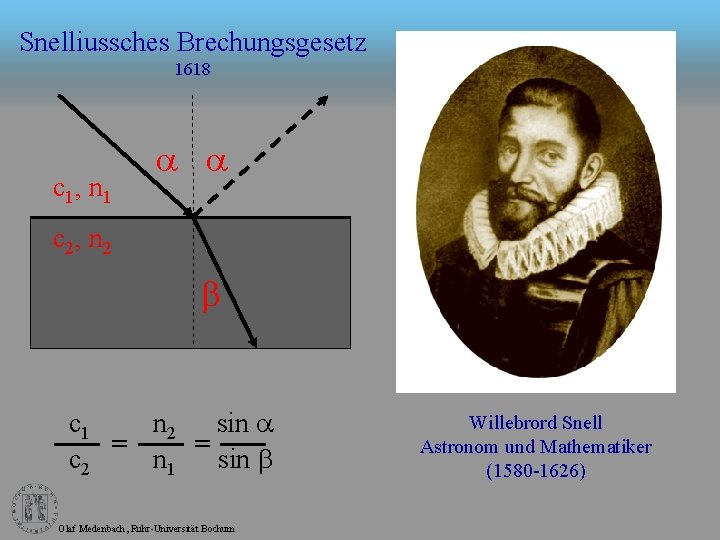 Snelliussches Brechungsgesetz 1618 c 1, n 1 a a c 2, n 2 b