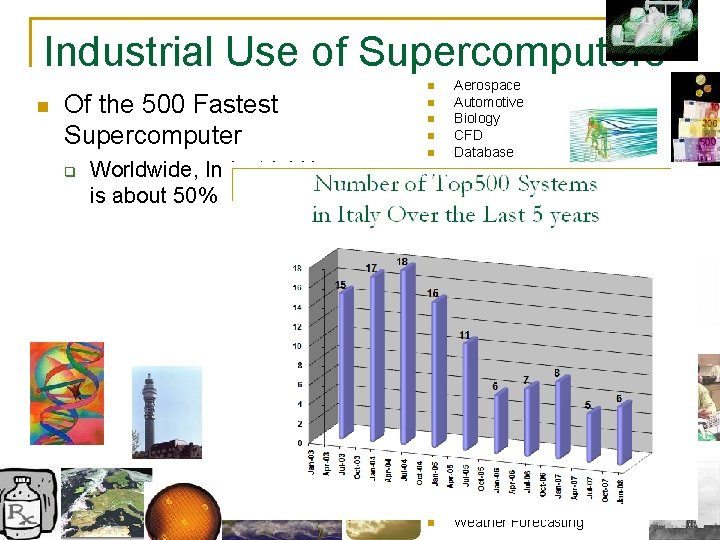Industrial Use of Supercomputers n Of the 500 Fastest Supercomputer q Worldwide, Industrial Use