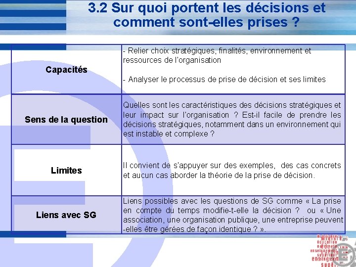 3. 2 Sur quoi portent les décisions et comment sont-elles prises ? - Relier 3. 2 Sur quoi portent les décisions et comment sont-elles prises ? - Relier