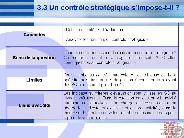 3. 3 Un contrôle stratégique s’impose-t-il ? - Définir des critères d’évaluation Capacités - 3. 3 Un contrôle stratégique s’impose-t-il ? - Définir des critères d’évaluation Capacités -