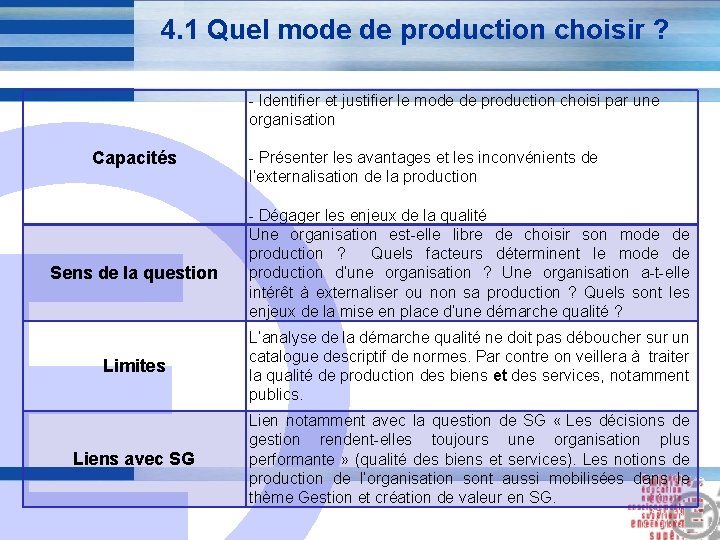 4. 1 Quel mode de production choisir ? - Identifier et justifier le mode 4. 1 Quel mode de production choisir ? - Identifier et justifier le mode