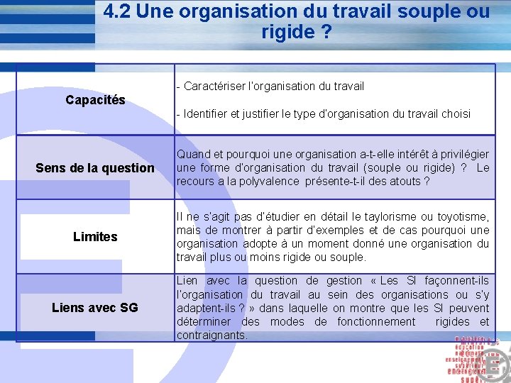 4. 2 Une organisation du travail souple ou rigide ? - Caractériser l’organisation du 4. 2 Une organisation du travail souple ou rigide ? - Caractériser l’organisation du