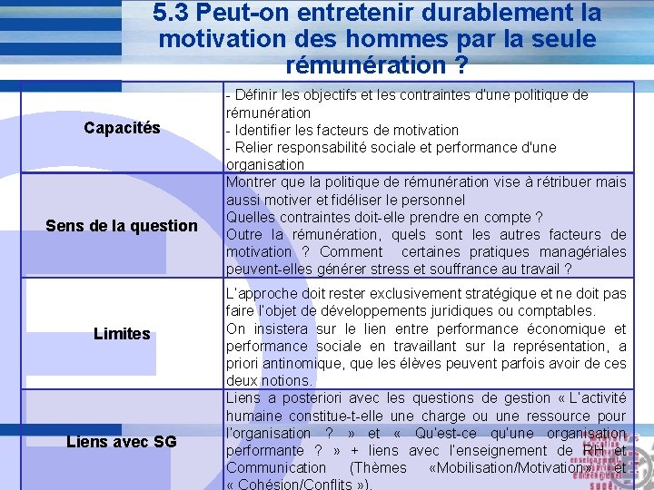 5. 3 Peut-on entretenir durablement la motivation des hommes par la seule rémunération ? 5. 3 Peut-on entretenir durablement la motivation des hommes par la seule rémunération ?